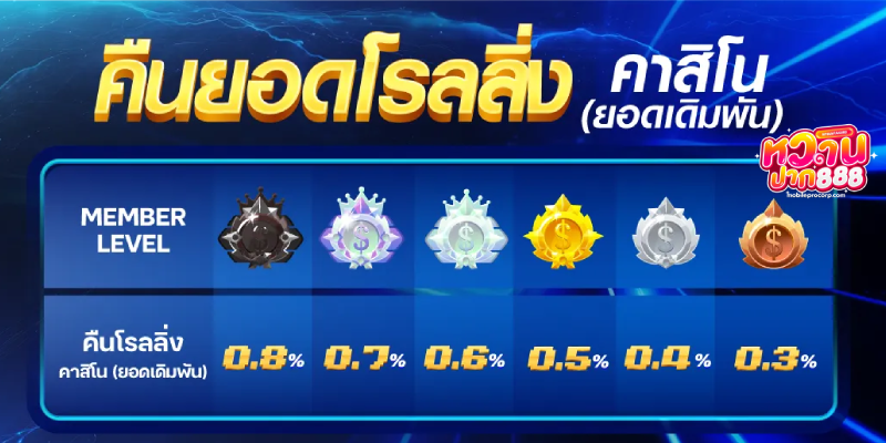หวานปาก888