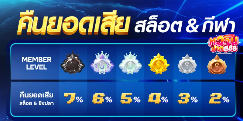 หวานปาก888